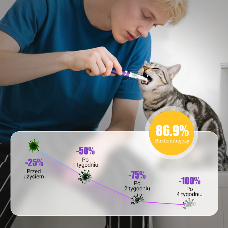 🐕Kup 1 otrzymaj 1 gratis🐱 Żel naprawczy do jamy ustnej dla zwierząt🦷