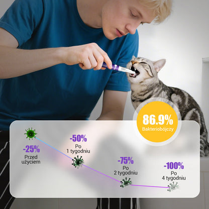 🐕Kup 1 otrzymaj 1 gratis🐱 Żel naprawczy do jamy ustnej dla zwierząt🦷