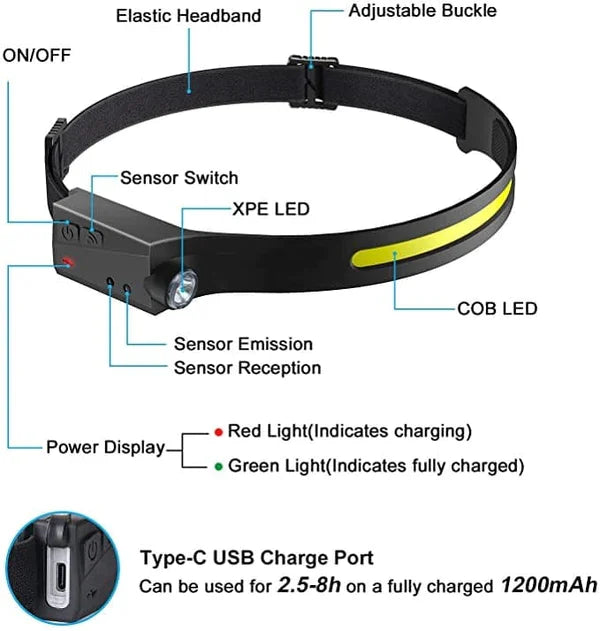 Linterna Frontal LED con Sensor Movimiento de Ondas